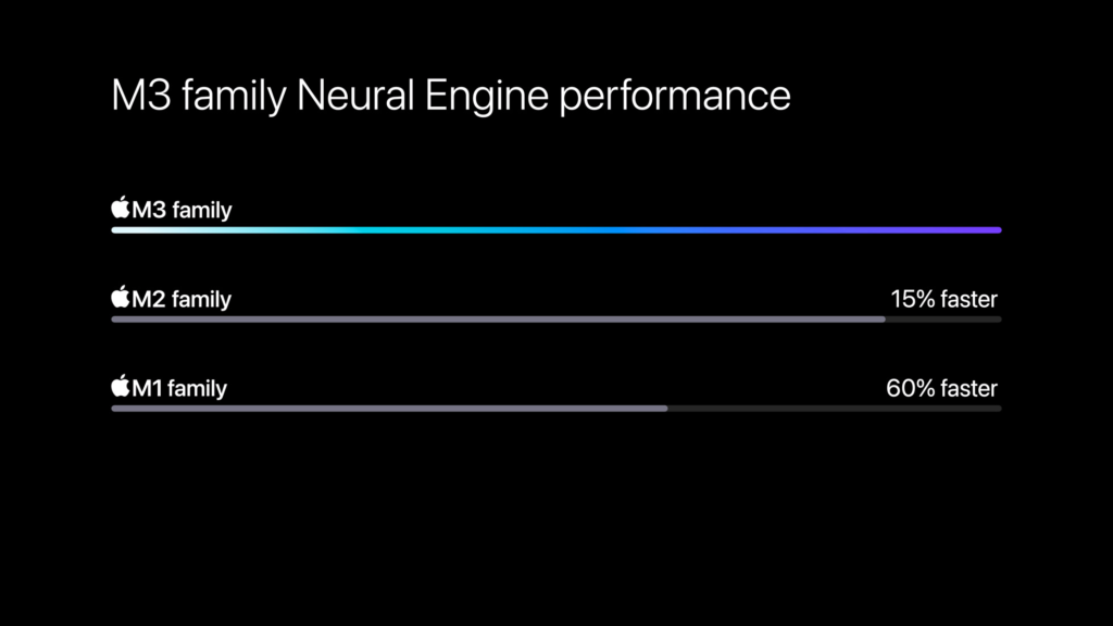 Apple-M3-chip-series-Neural-Engine-performance.png
