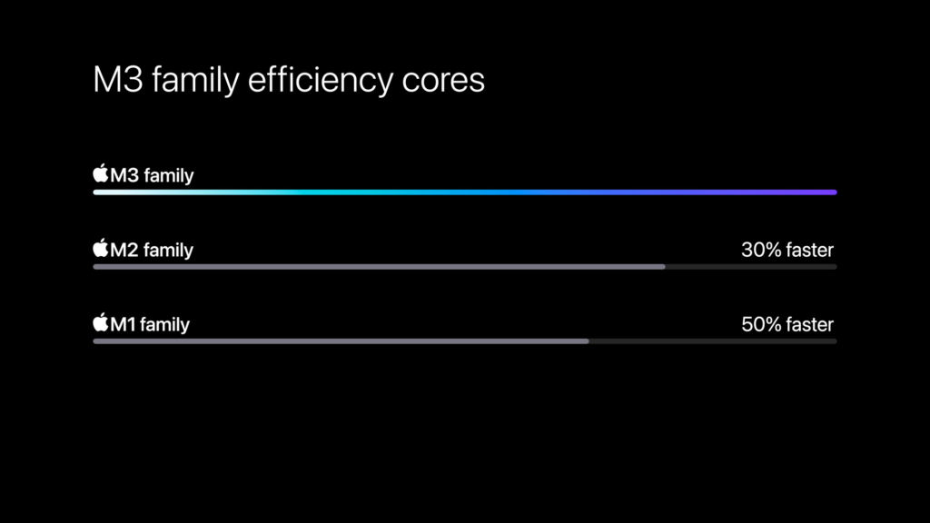 Apple-M3-chip-series-efficiency-cores-comparison.png